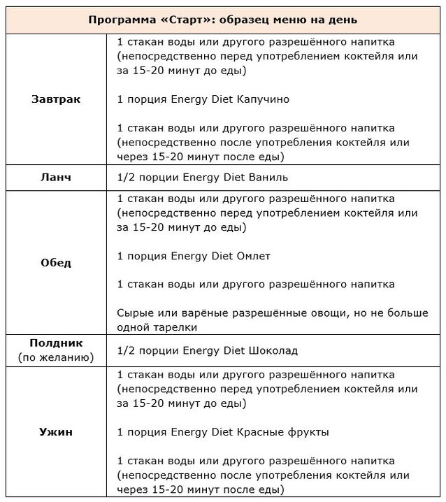 Programstart