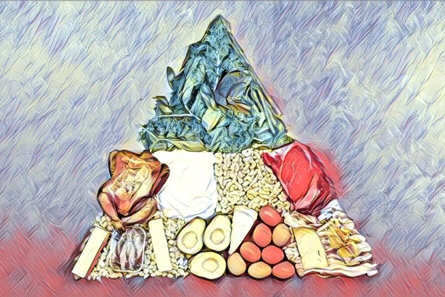 keto diett matpyramide